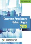 Ampelgading Subdistrict In Figures 2019